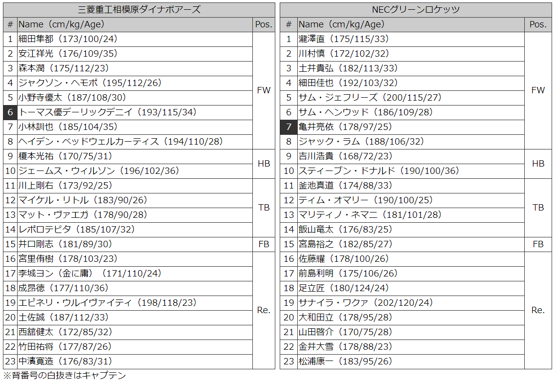 三菱ｖＮＥＣ　メンバー表